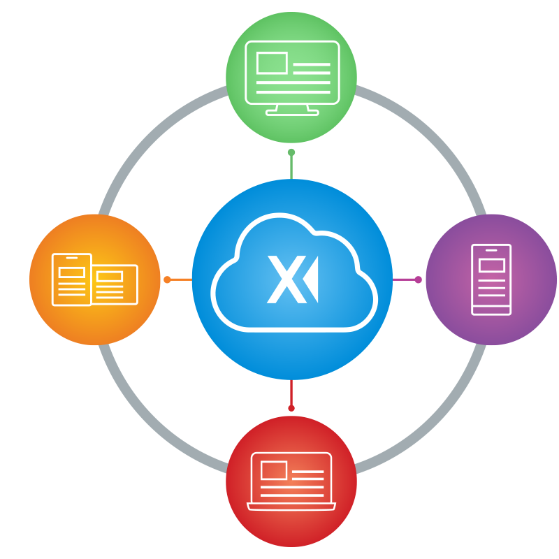 Ingeniux 360 Program: Cloud